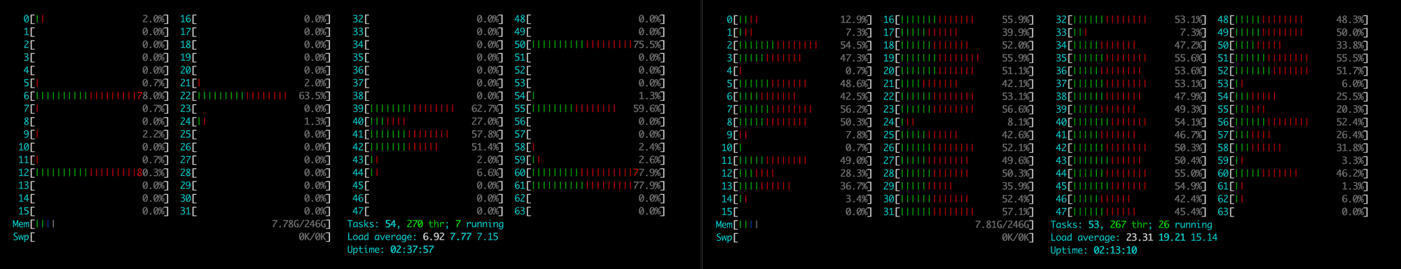 cpu load 1 million dark