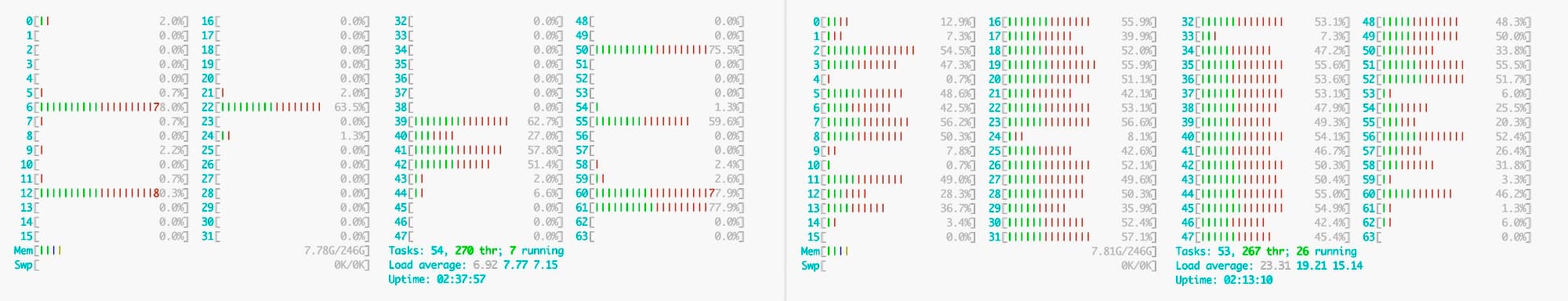 cpu load 1 million light