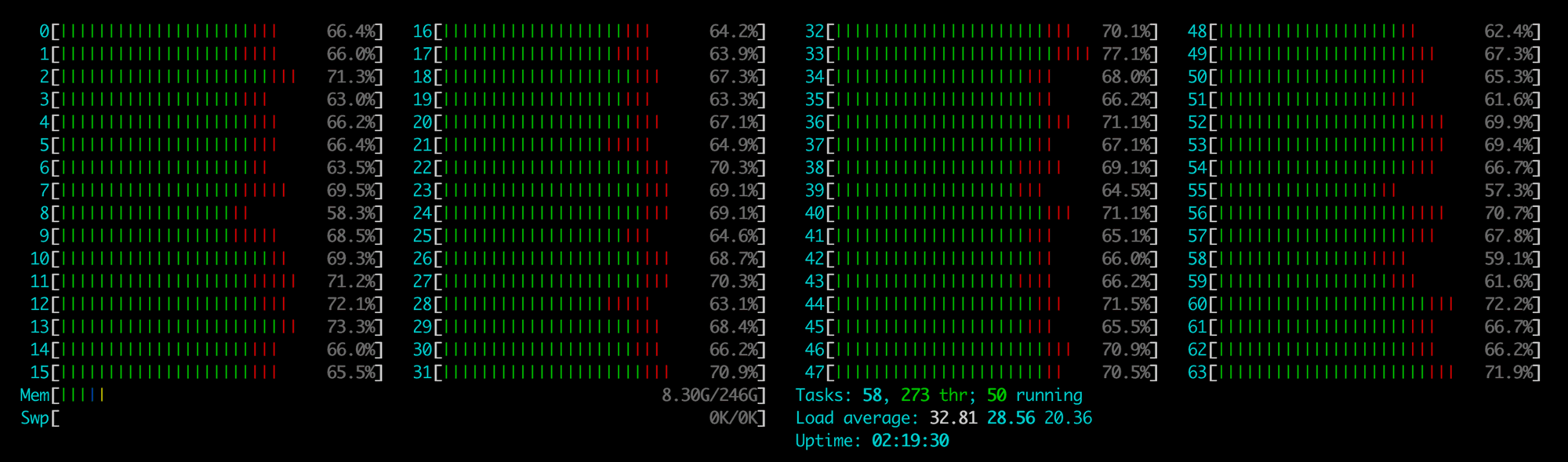 cpu load vertical scaling dark