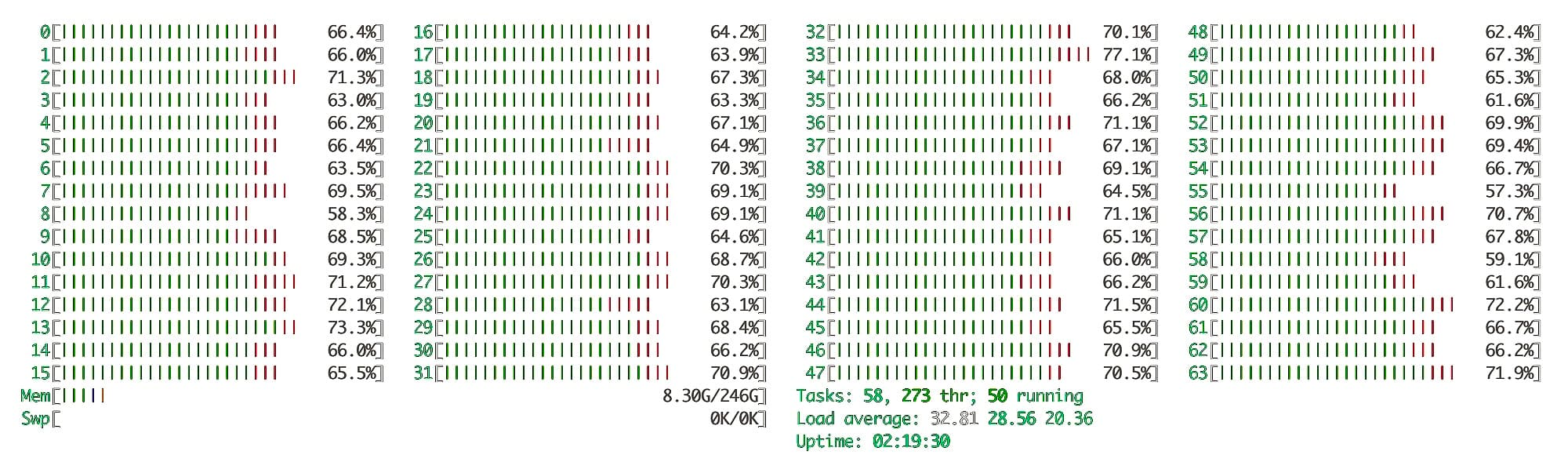 cpu load vertical scaling light