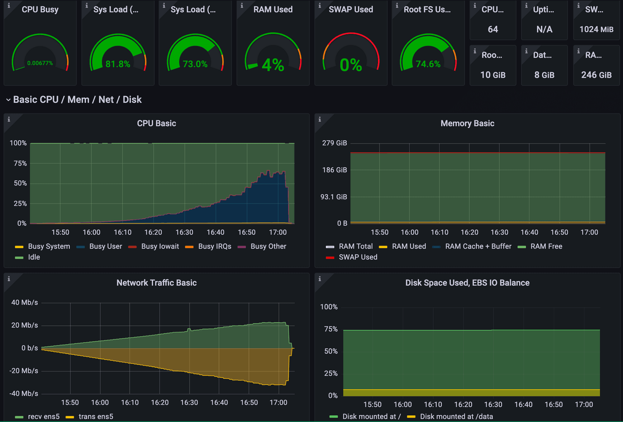 Postgres metrics