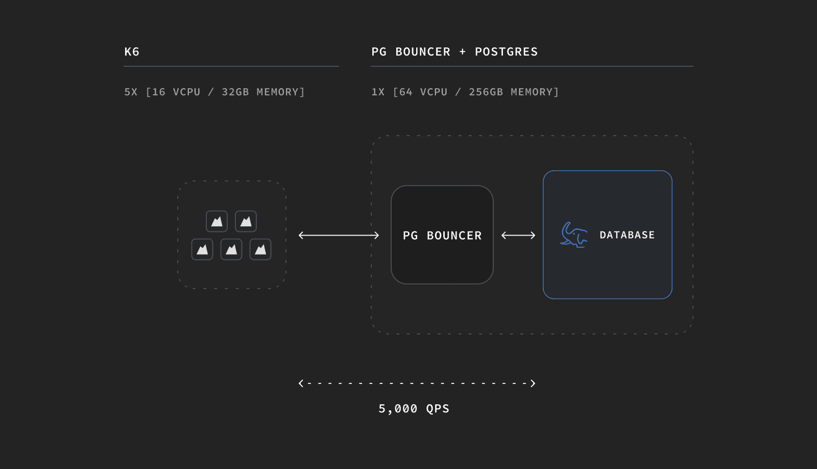 diagram supavisor 1 instance dark